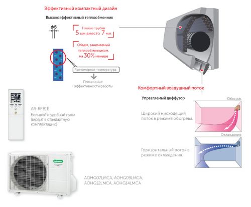 Описание серии Energy Plus 2 07-14 Описание серии Energy Plus 2 07-14